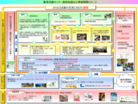 事業計画の写真