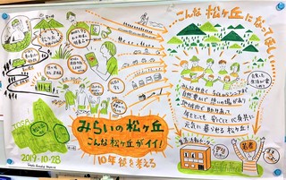 地域の現状と課題の写真